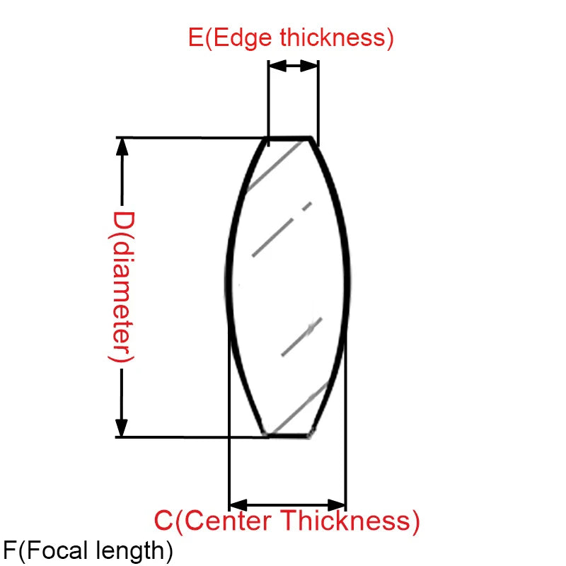 19 23 30 42 44 45 50 MM K9 Optical Glass Biconvex Lens Round Double Convex Magnifier Focal Length 20 30 40 50 100 150 200 300 MM