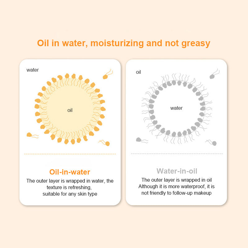Sunscreen SPF50+ Facial Body Sunscreen Whitening Sun Cream Sunblock Skin Protective Cream Anti-Aging Oil-control Moisturizing
