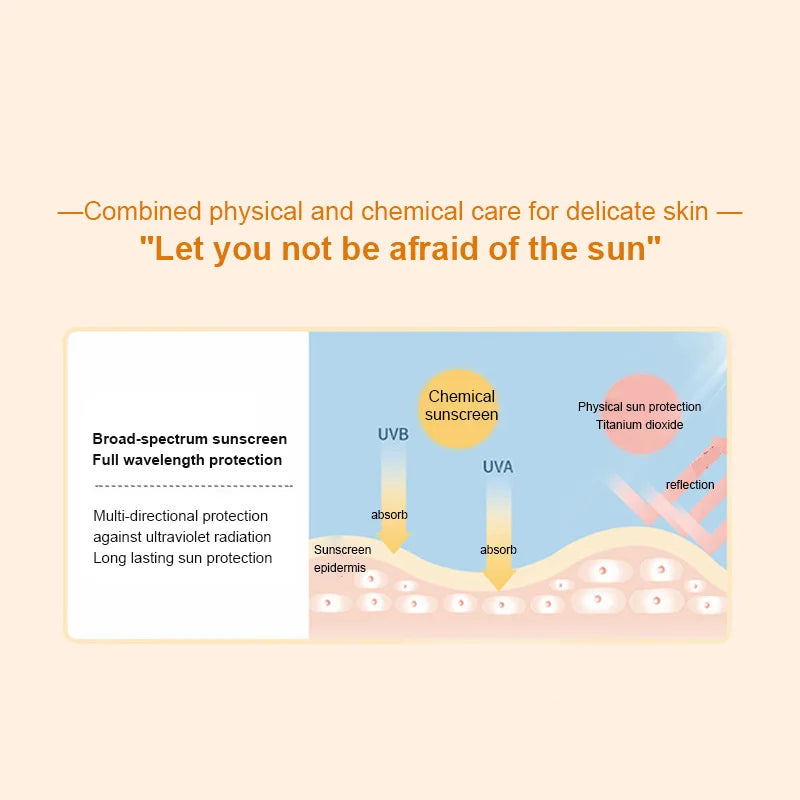 Sunscreen SPF50+ Facial Body Sunscreen Whitening Sun Cream Sunblock Skin Protective Cream Anti-Aging Oil-control Moisturizing